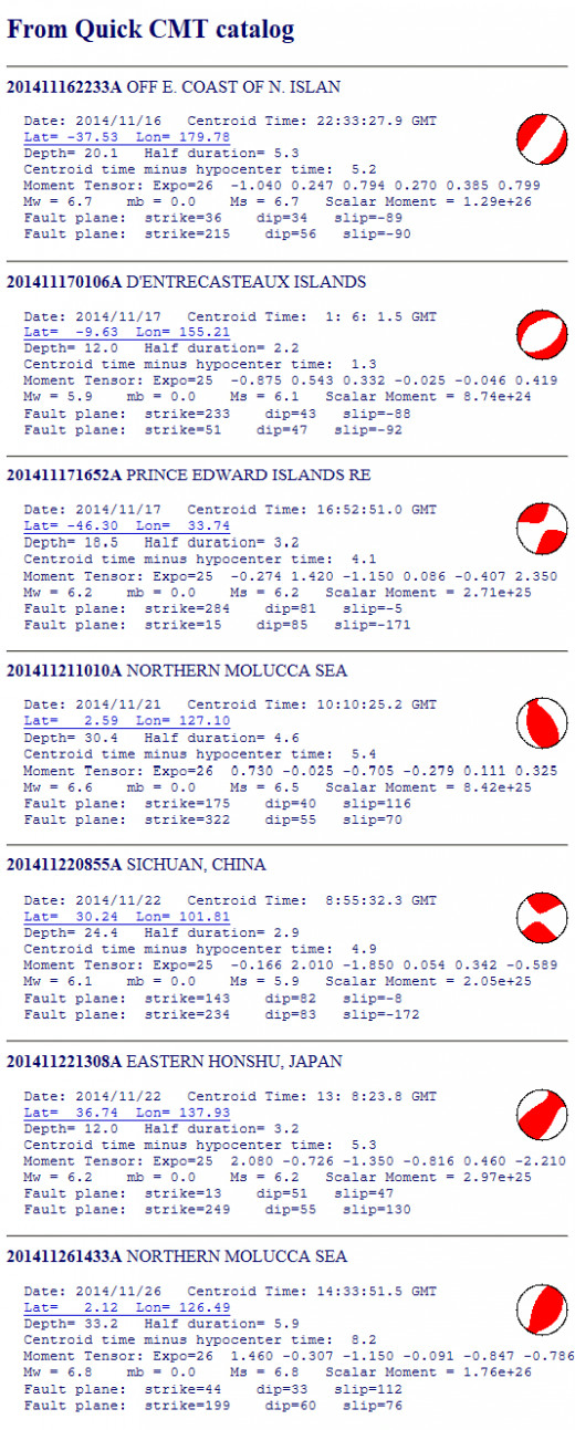 5.9 magnitude or larger worldwide seismic events for the last half of November 2014.