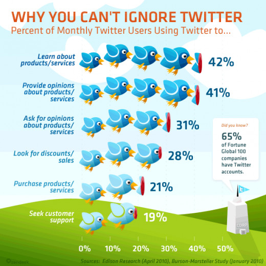 Why You Cannot Ignore Twitter Colorful Poster