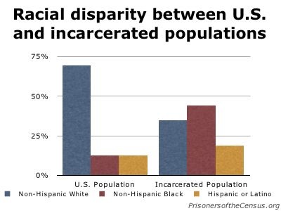 Institutionalized Minority Degradation | HubPages