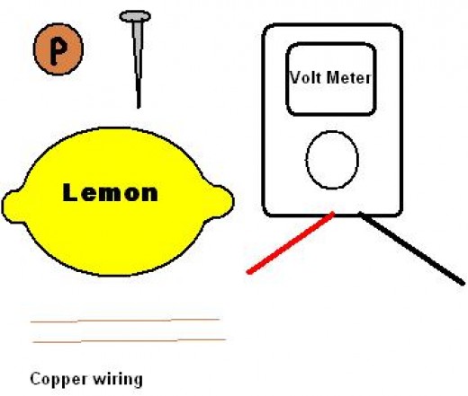 Lemon Battery Data Chart