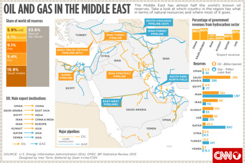 Tribal conflict in the Middle East is strongest where profit from natural resources is greatest. #FollowTheMoney 