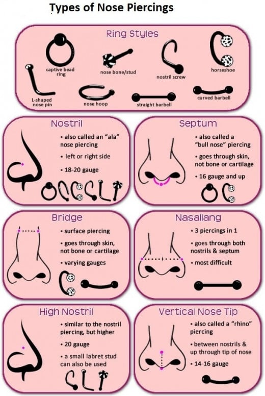 nose piercing for different nose shapes