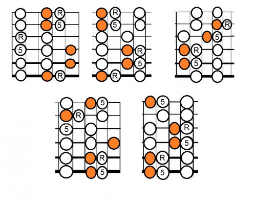 Five Positions of the Pentatonic, Lydian Notes shown in Orange