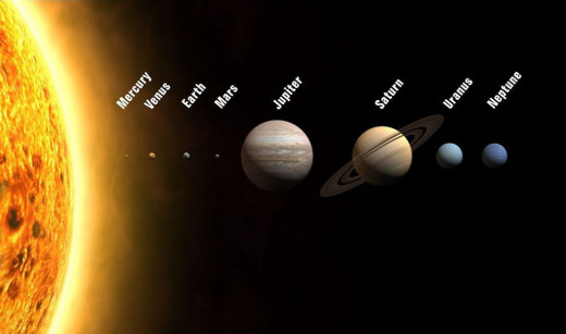 Our Solar System