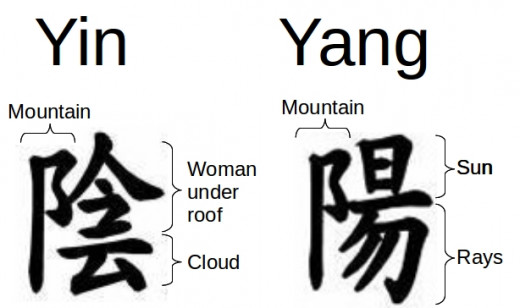 The ancient Chinese Yin and Yang signs.