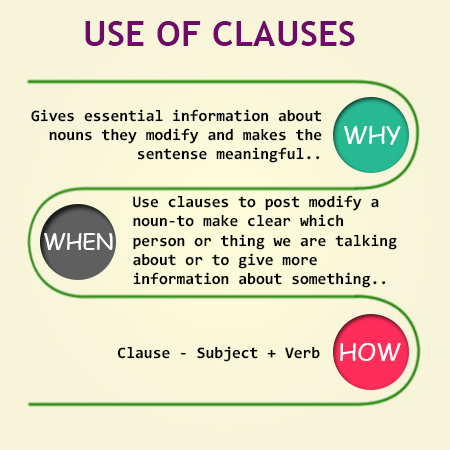 Use of Clauses