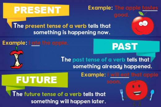 Types of Tenses
