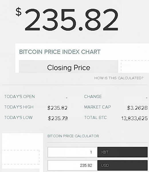 I bought it YESTERDAY at approximately 222.00 US-Dollars per BTC
