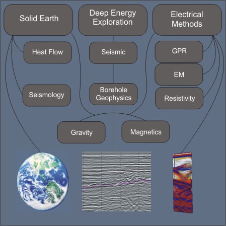 Geophysics Definition Geophysics Definition