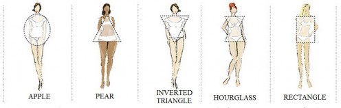 Styling Tips - How to Dress a Pear Shape Body