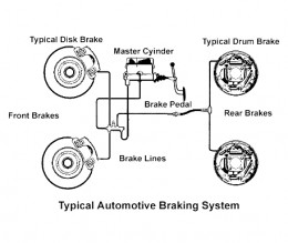 How do you know if you need new brake pads?