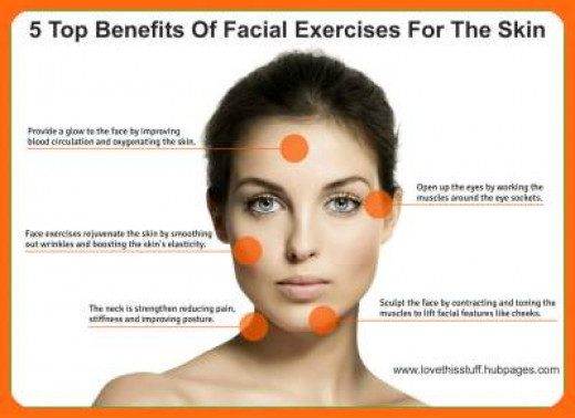 Facial Workouts 106