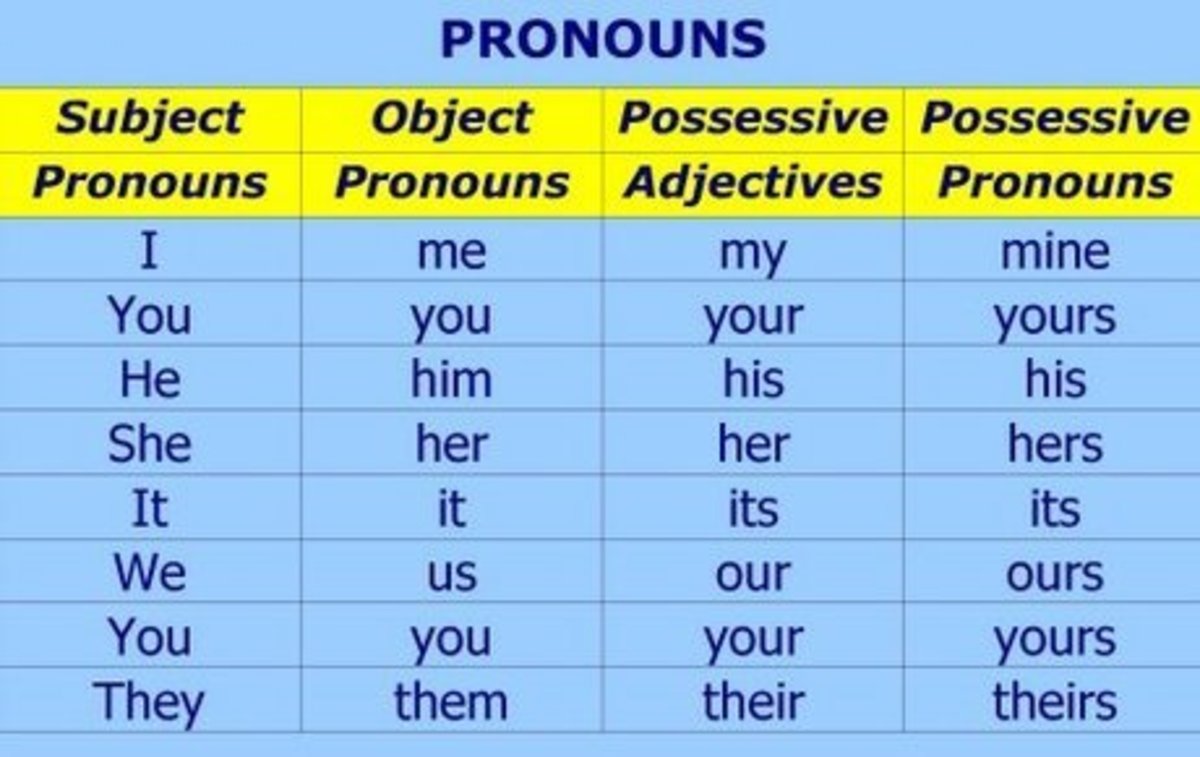 Teacher's Guide to Pronouns | HubPages