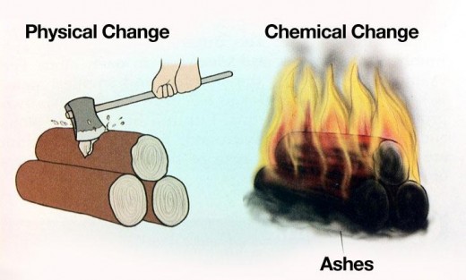 The difference between Chemical and Physical Changes