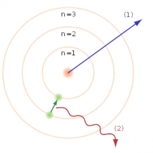 Bohr Atom Model Explained Numerous Observations Successfully, But The Model Is Only An Extremely Feeble Representation Of The Atom