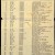 A photograph of one of the album's pages. A photograph of one of the album's pages.