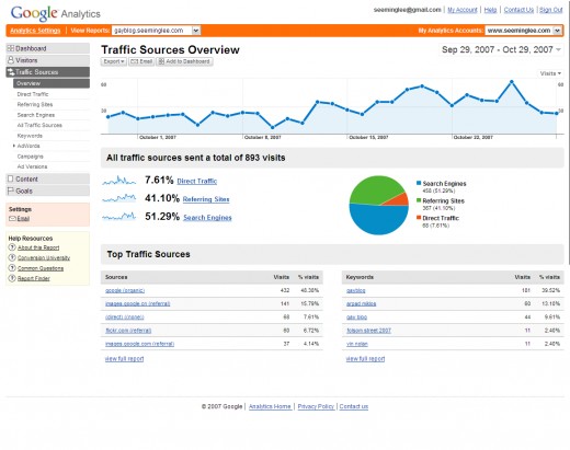 Google Analytics makes it easy to compare different versions of each landing page you use.