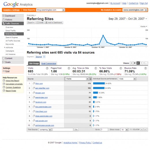 Using Google Analytics to study what sites referred visitors to your site can help you customize more effective landing pages for your visitors.