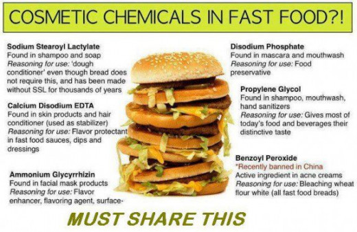Chemicals in Fast Food