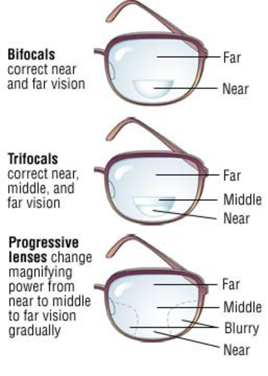 What You Should Know about Progressive Lenses | hubpages