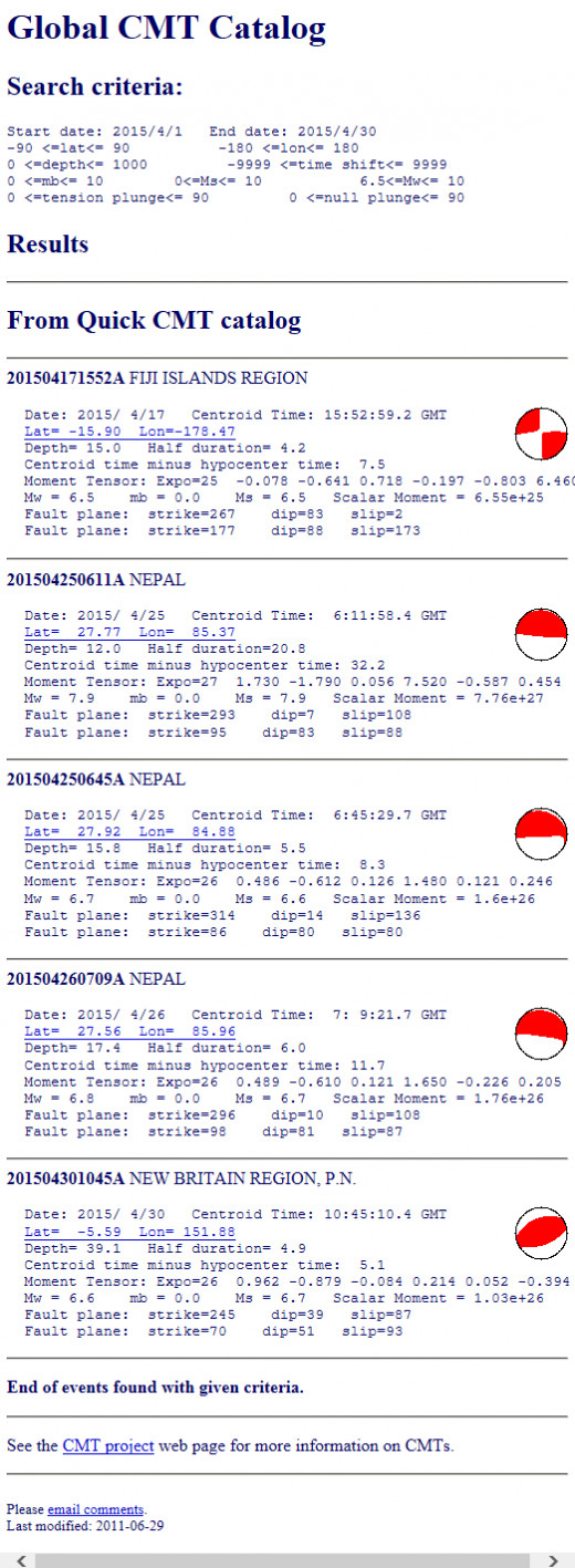 Magnitude 6.5 and larger earthquakes for month of April 2015 (includes aftershocks).