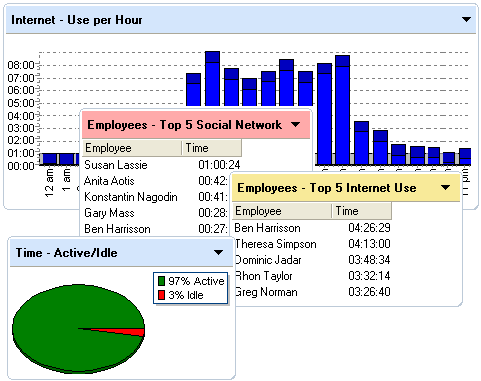 Worktime Corporate Reports sample