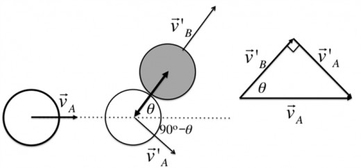 The first postulate, that is, the principle of relativity, states that ALL of the laws of physics behave in exactly the same way for any system (i.e. frame of reference) undergoing relative uniform motion