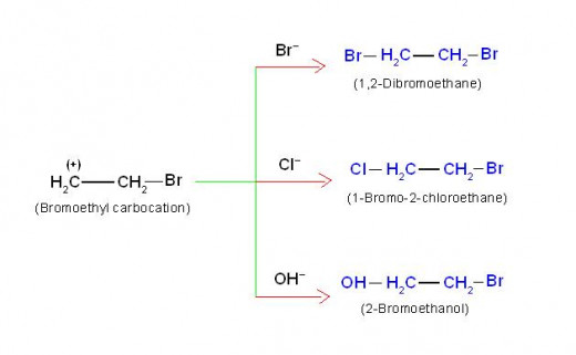 The addition of NaCl and water during bromination of ethene, results in formation of two extra products. This is possible only when carbocation is present. This supports +E effect taking place.
