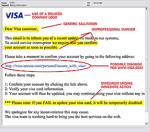 Example of Phishing Email