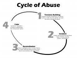 Abuse Has Many Faces, Symptoms And Results