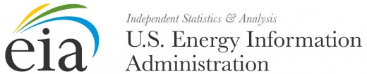 U.S. Energy Information Administration