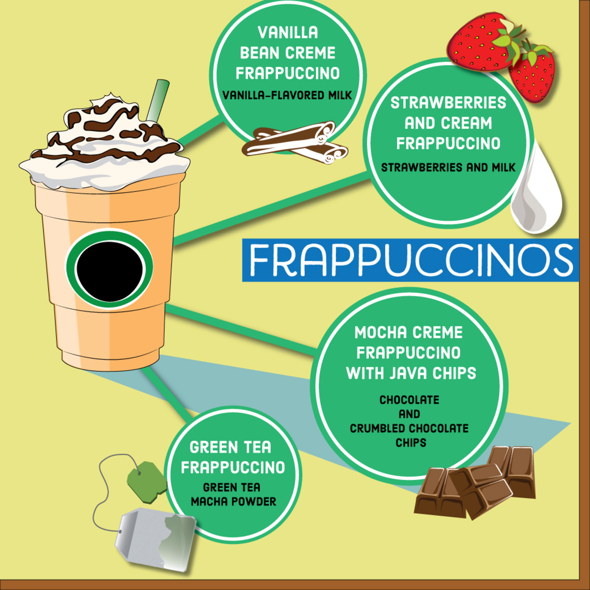 how many calories in a starbucks green tea frappuccino