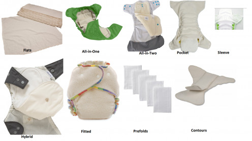 Cloth Diaper Style Chart