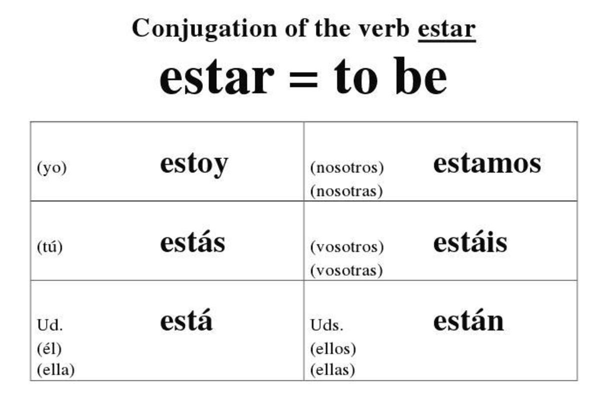 Estar Conjugation Chart