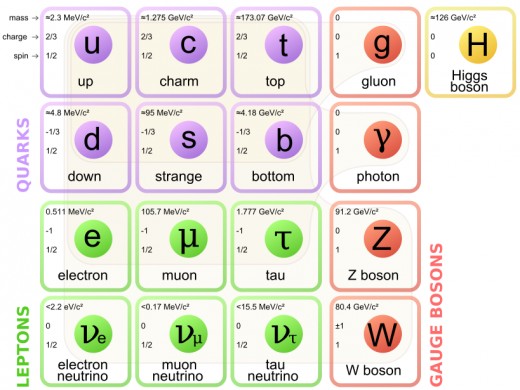 The Standard Model of Particle Physics