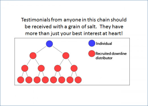 Not All MLM's are Bad....but You Should Definitely Review the Scientific Literature Before Committing.  If the product isn't any good...you probably don't do well in the company long term. 