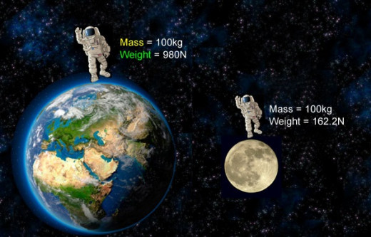 Mass and weight of the moon and earth comapred
