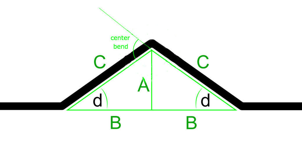 3 Bend Saddle Chart