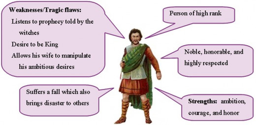 Characteristics Of A Tragic Hero