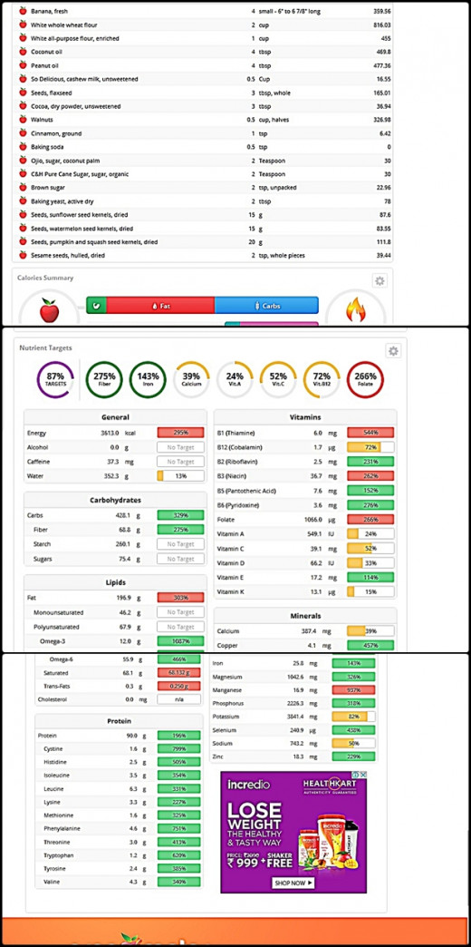 via cron-o-meter: a screen shot of the itemize nutrients in this recipe