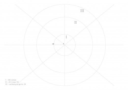 Wheel Of Life template - put categories like Family, Love, Finances, Education, Health, Personal Growth, Friends in each segment