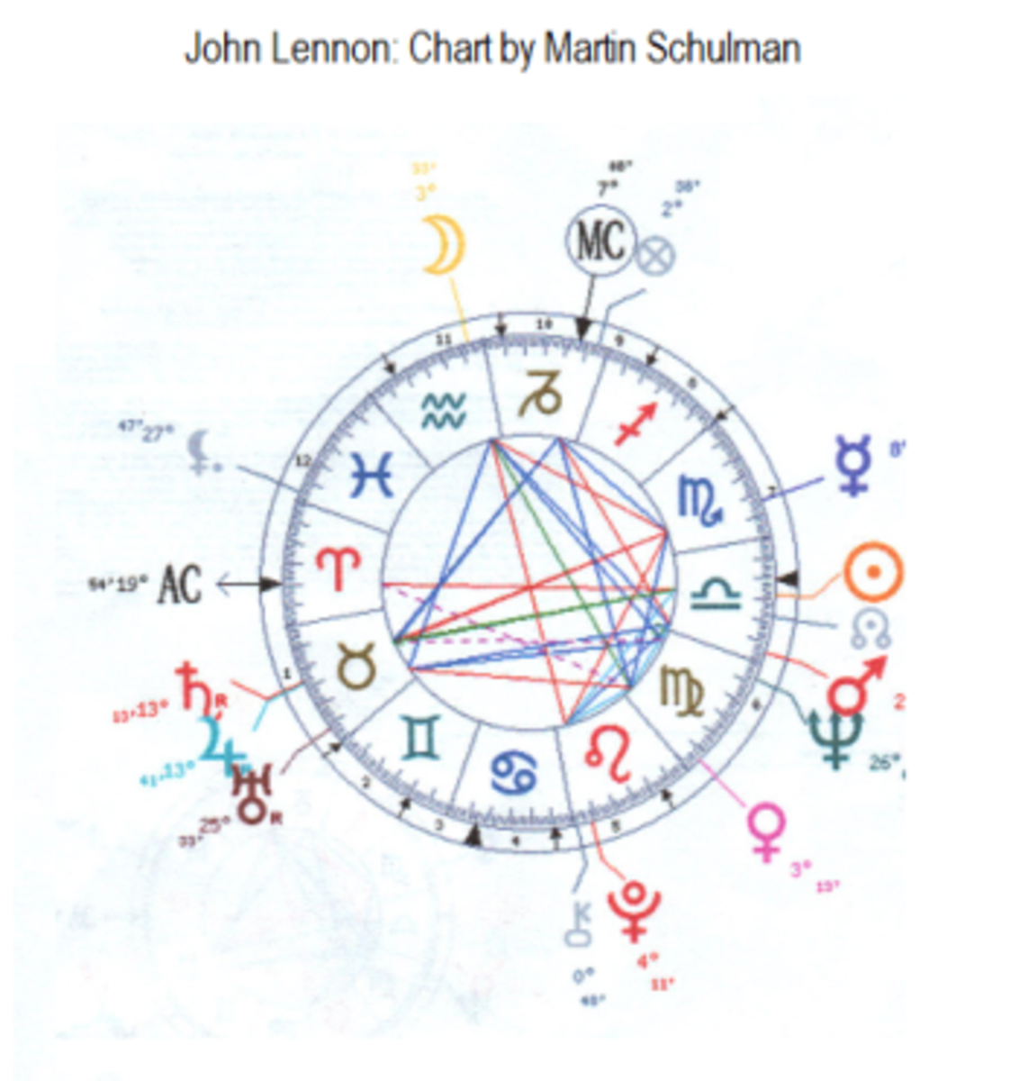 John Lennon Natal Chart