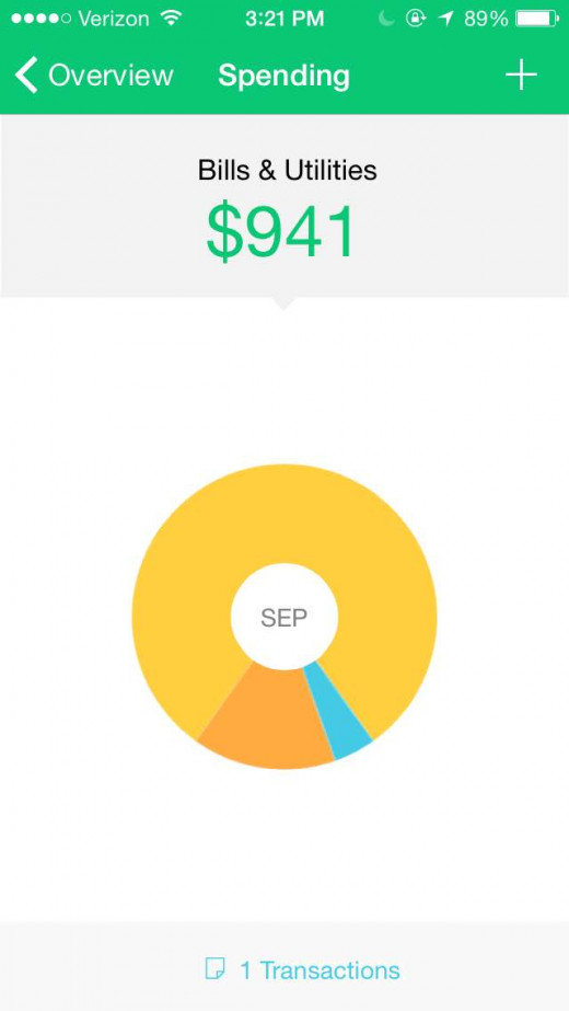 How to budget