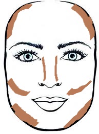 Temples (side of hairline, on the nose, hallow of cheeks & under the jawline