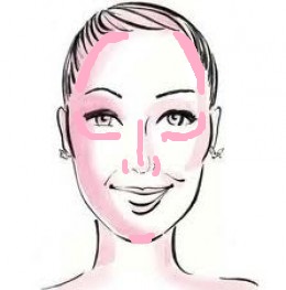 hair line (forehead), under the eyes, bridge of nose, & chin