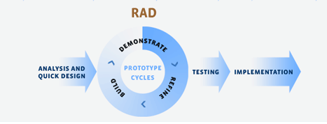 RAD model