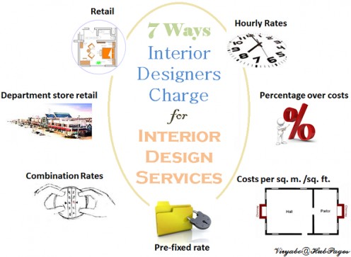 7 Ways Interior Designers Charge for Services 7 Ways Interior Designers Charge for Services