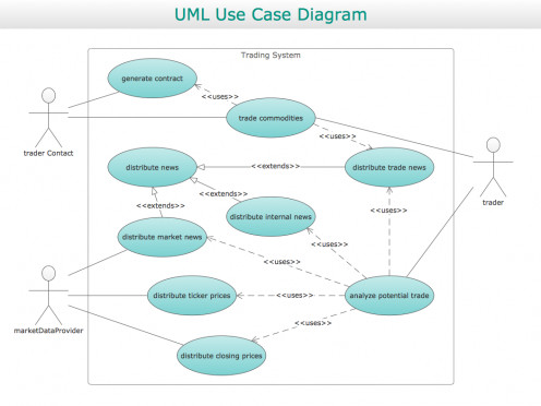 Use case Diagram