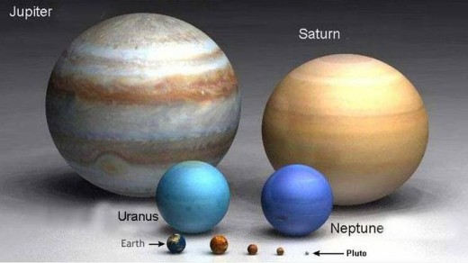 The relative sizes of our solar system's planets.
