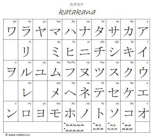 How to Write Your Name in Japanese | HubPages